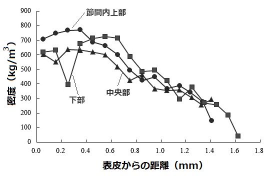 9p-2段　左　グラフ　